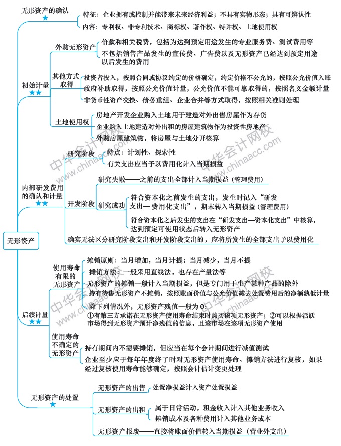 【視覺化思維】記憶力差？效率低？一文解決你的煩惱！