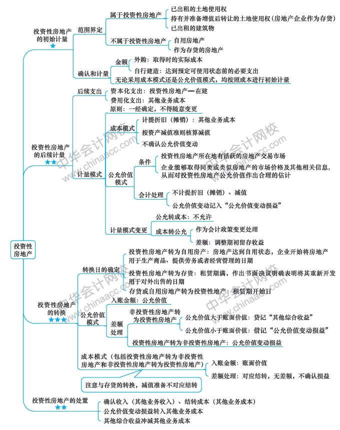 【視覺化思維】記憶力差？效率低？一文解決你的煩惱！