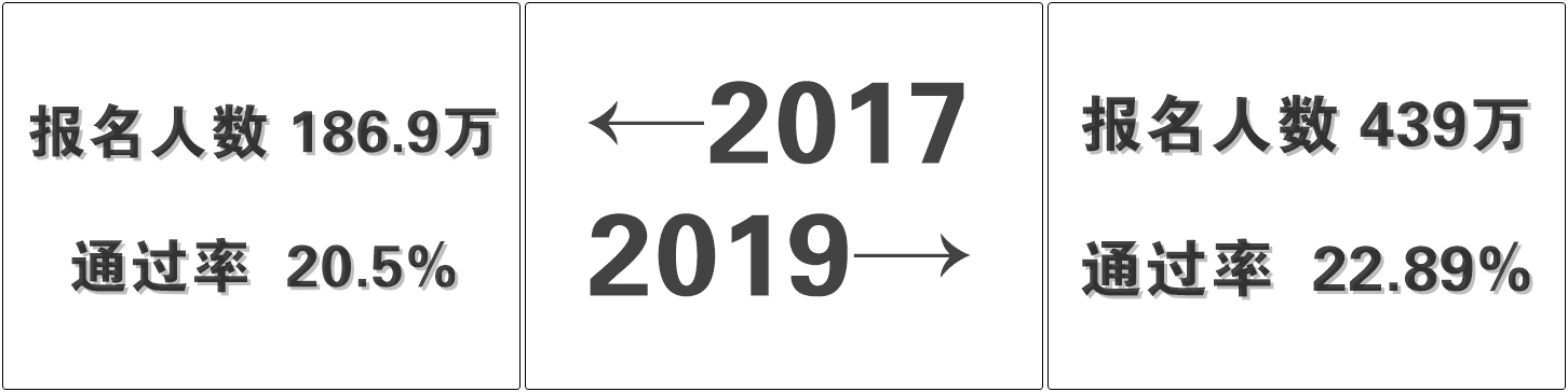 從2017到2019 你還是沒有初級(jí)會(huì)計(jì)證書嗎？