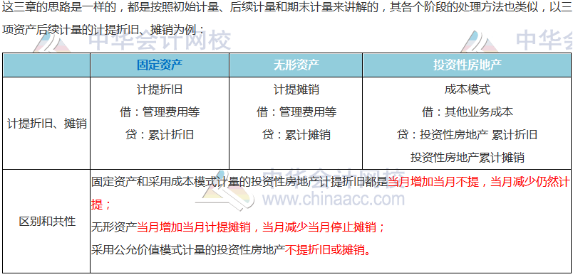 【搭配備考】注會(huì)《會(huì)計(jì)》這些章節(jié)可以一起學(xué)？