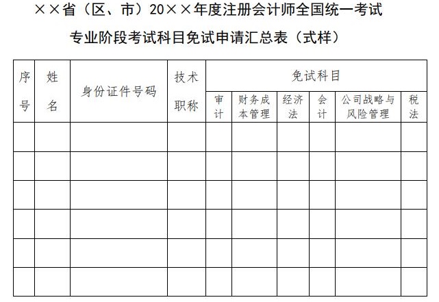 實(shí)名羨慕！同樣是考注會(huì)！為什么你可以免試豁免科目？