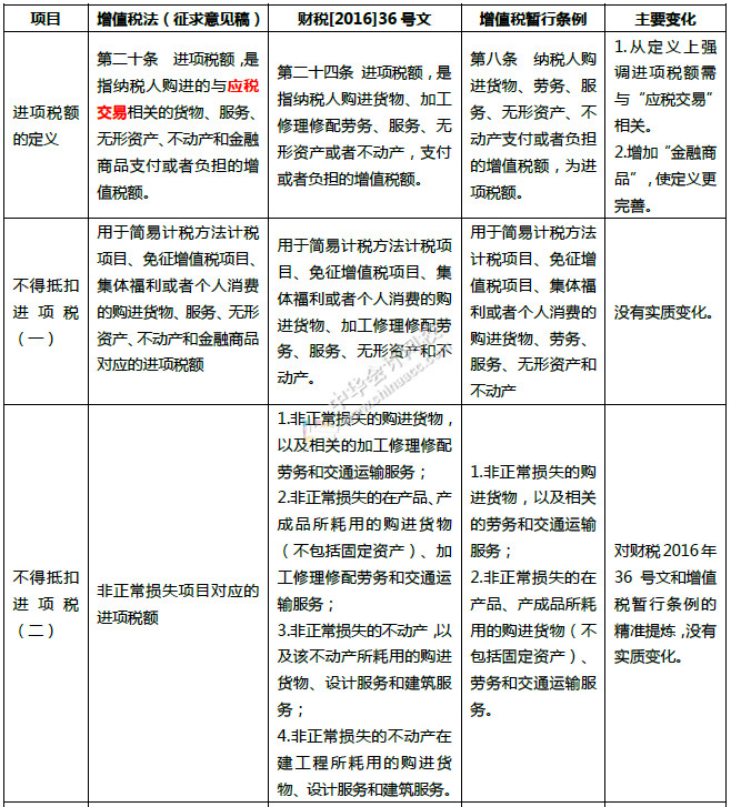 重磅！中華人民共和國增值稅法征求意見來了！十個(gè)重點(diǎn)內(nèi)容必看！