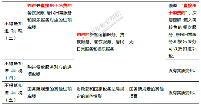 重磅！中華人民共和國增值稅法征求意見來了！十個(gè)重點(diǎn)內(nèi)容必看！