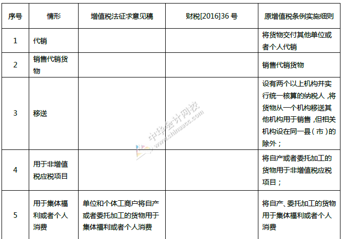 重磅！中華人民共和國增值稅法征求意見來了！十個(gè)重點(diǎn)內(nèi)容必看！