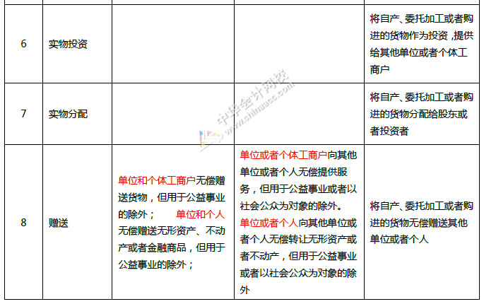 重磅！中華人民共和國增值稅法征求意見來了！十個(gè)重點(diǎn)內(nèi)容必看！