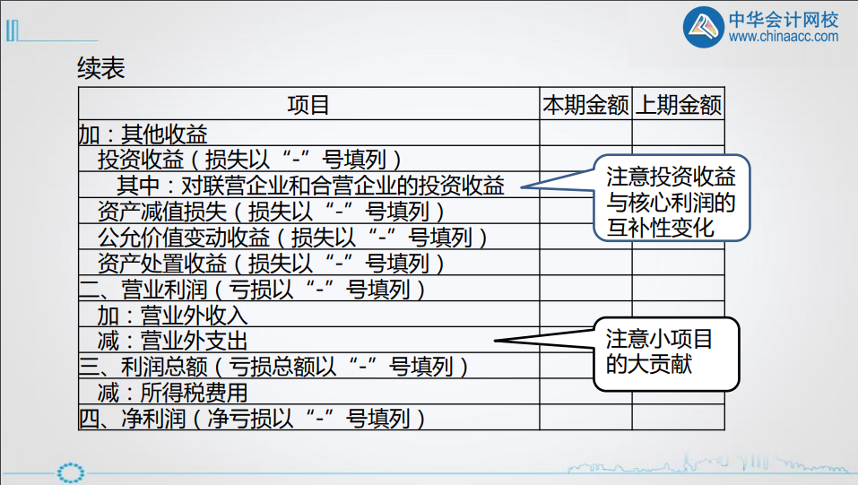 年終將至，財(cái)務(wù)人如何做好利潤(rùn)表的分析? 