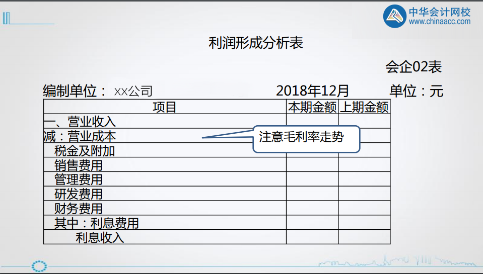 年終將至，財(cái)務(wù)人如何做好利潤(rùn)表的分析? 