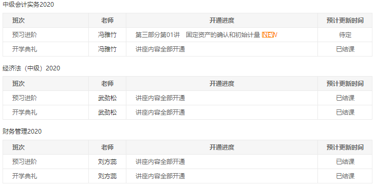 2020年中級會計(jì)職稱各班次課程更新進(jìn)度>>>