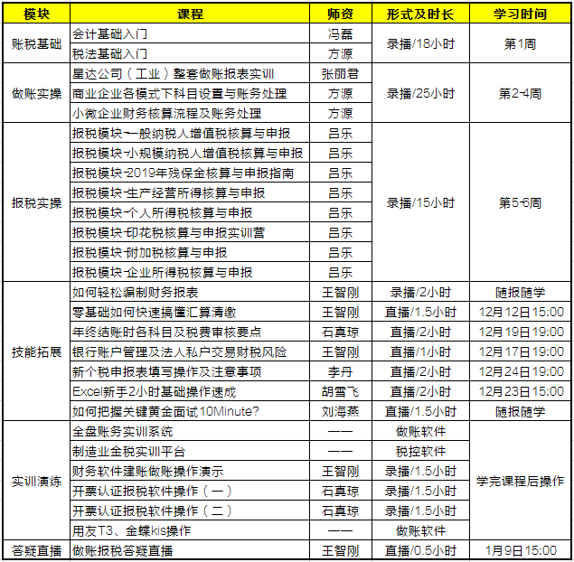 零基礎(chǔ)會(huì)計(jì)入門(mén)必備！《會(huì)計(jì)做賬報(bào)稅全程私教班（第五季）》火熱開(kāi)啟