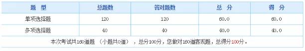 2019年中級(jí)管理會(huì)計(jì)師第二次考試考生人數(shù)暴增，難度提升！