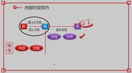 中級會計職稱《經(jīng)濟法》考試知識點：個人獨資企業(yè)事務管理