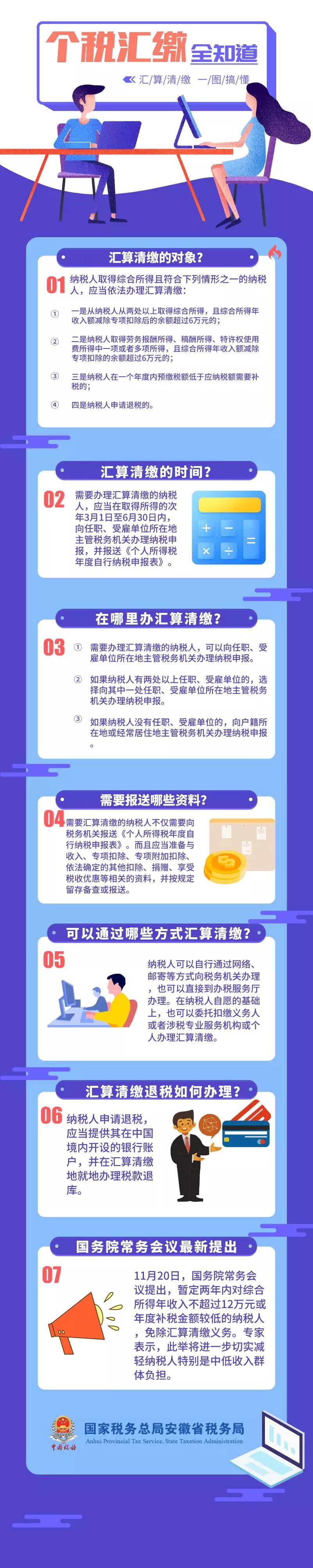 一圖看懂個(gè)人所得稅匯算清繳