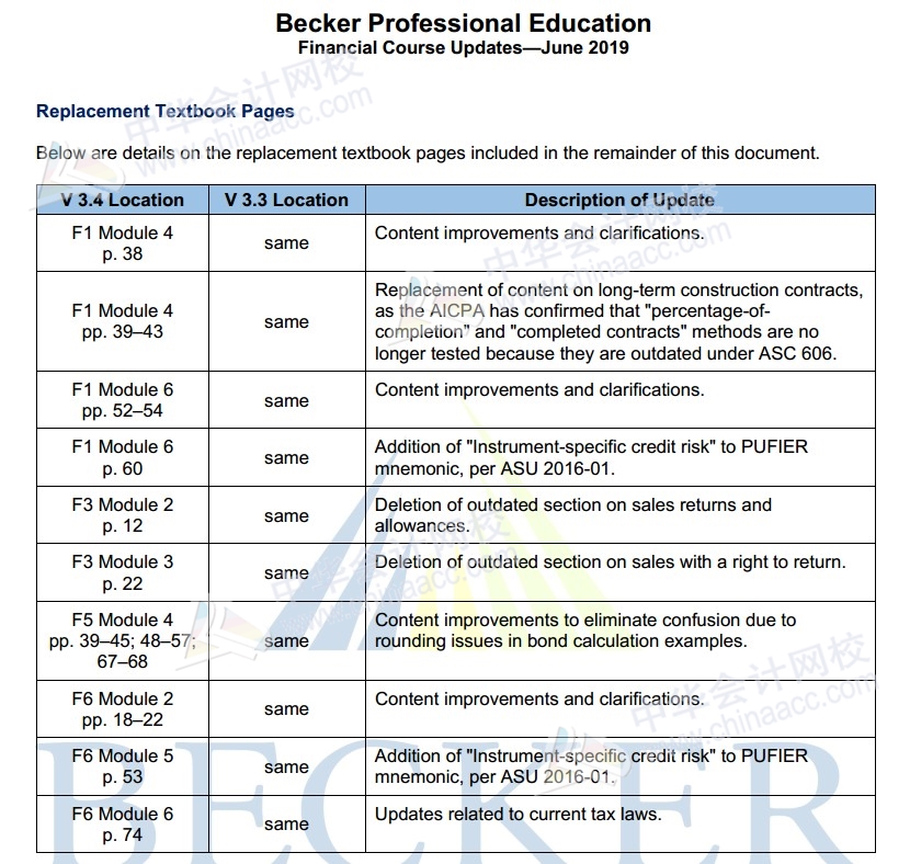 2019年美國注冊會計(jì)師Becker教材FAR更新內(nèi)容（3.4）