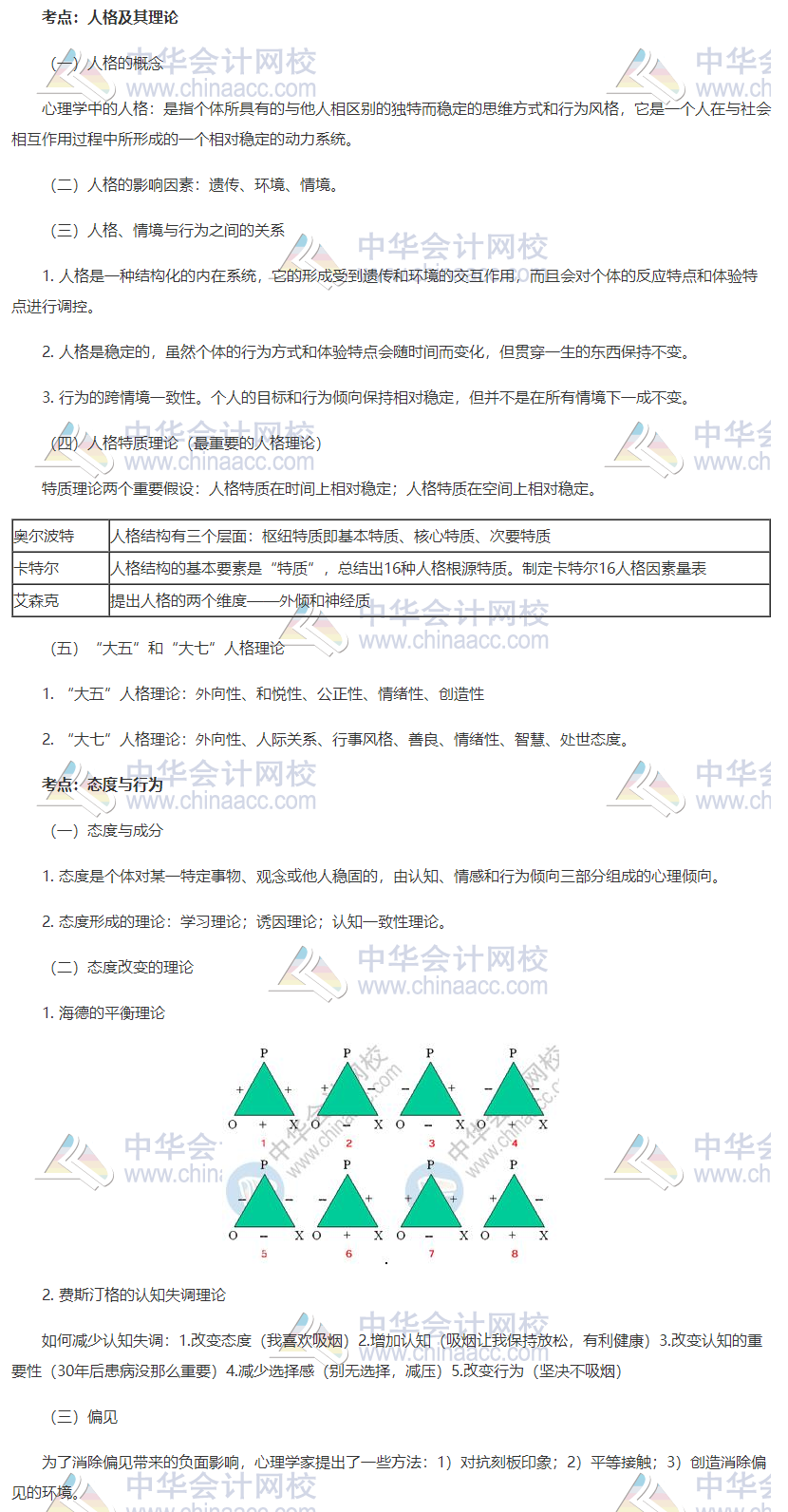 初級(jí)人力高頻考點(diǎn)1