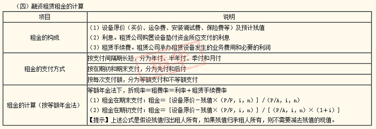 2020年中級會計職稱《財務管理》答疑精華