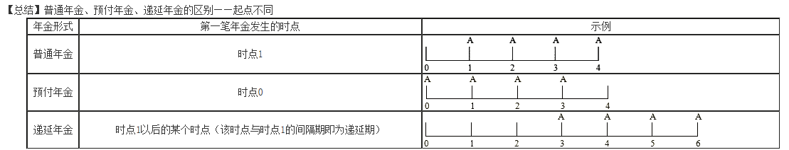 暖男李斌老師 帶你快樂學(xué)習(xí)中級財(cái)務(wù)管理