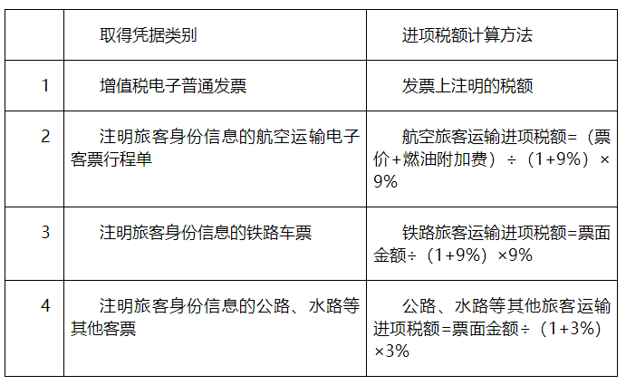 購進“國內(nèi)旅客運輸服務(wù)”，可抵扣進項稅額計算應(yīng)注意哪些問題？