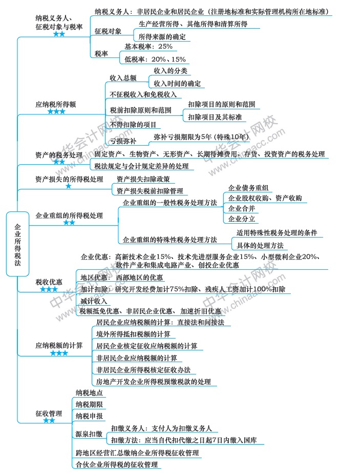 注會(huì)《稅法》第8周如何備考？方法在這！（12.9-12.15）