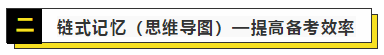 2020注會(huì)戰(zhàn)略預(yù)習(xí)計(jì)劃+思維導(dǎo)圖+習(xí)題（12.2-12.8）