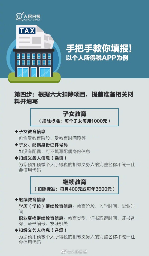 【稅局提醒】2020年個(gè)稅專項(xiàng)扣除開始確認(rèn)，速看攻略！