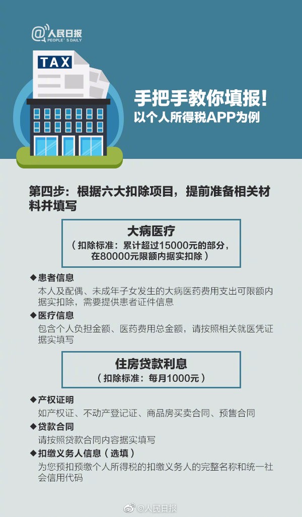 【稅局提醒】2020年個(gè)稅專項(xiàng)扣除開始確認(rèn)，速看攻略！