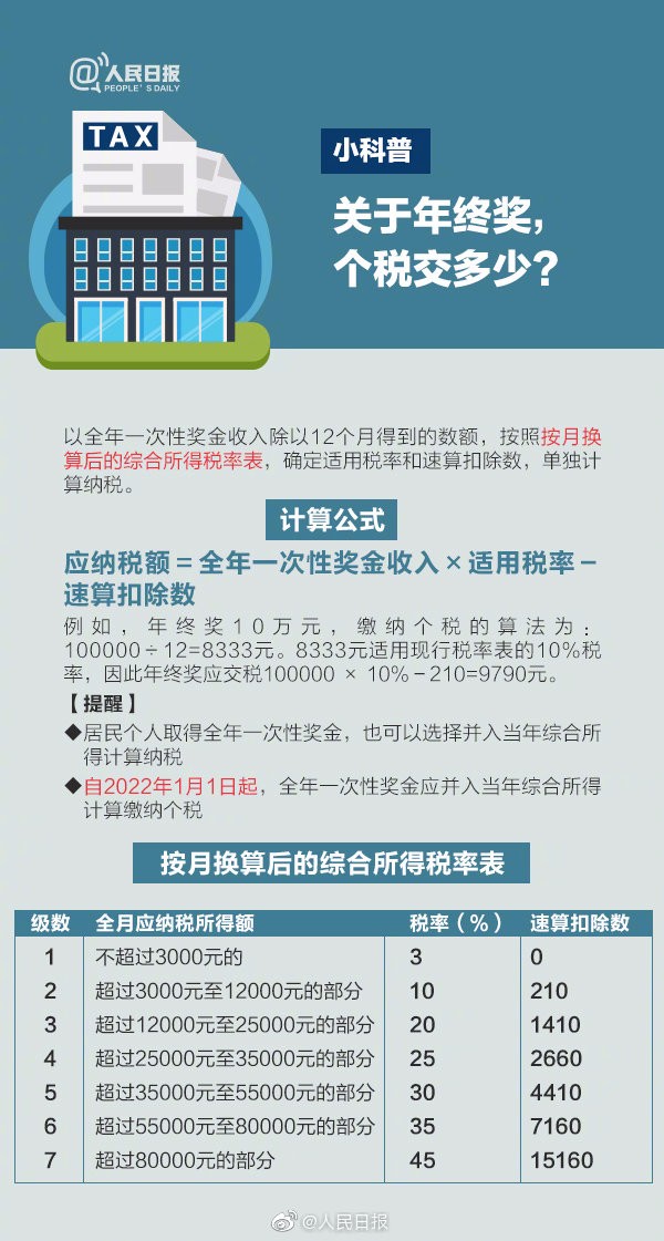 【稅局提醒】2020年個(gè)稅專項(xiàng)扣除開始確認(rèn)，速看攻略！