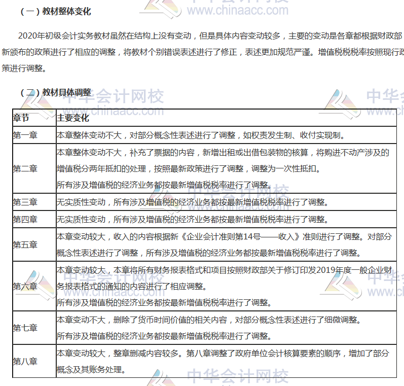 江蘇2020年初級會計實務教材哪變了？