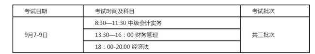 報(bào)名2020年中級(jí)會(huì)計(jì)職稱 這13個(gè)常見問題必看