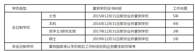 報(bào)名2020年中級(jí)會(huì)計(jì)職稱 這13個(gè)常見問題必看