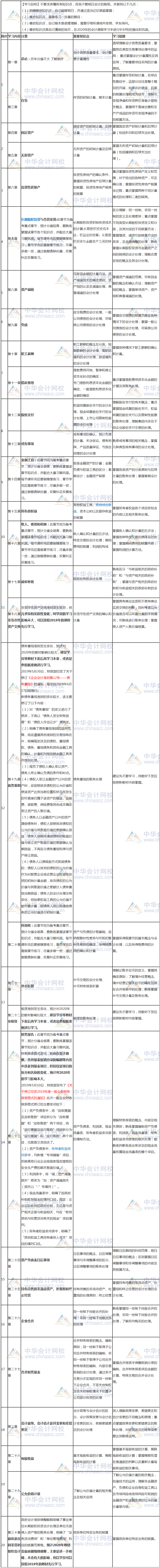 會計預習計劃