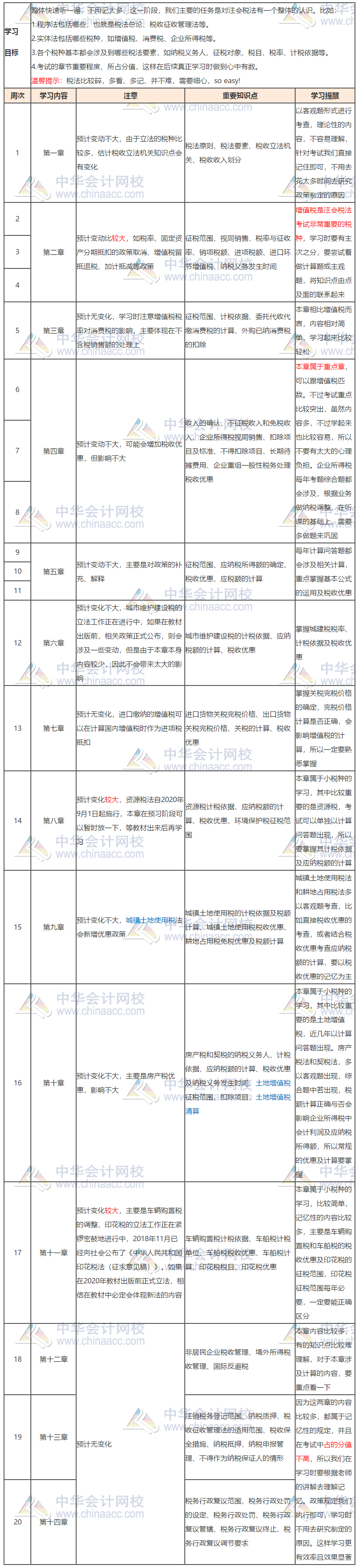 【詳細版】2020年注會《稅法》20周學(xué)習(xí)計劃表