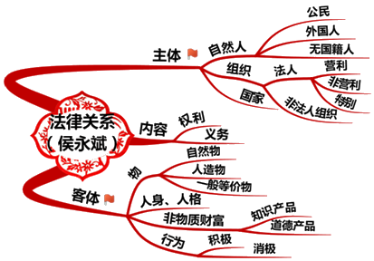 2020初級會計師《初級會計實務(wù)》知識點