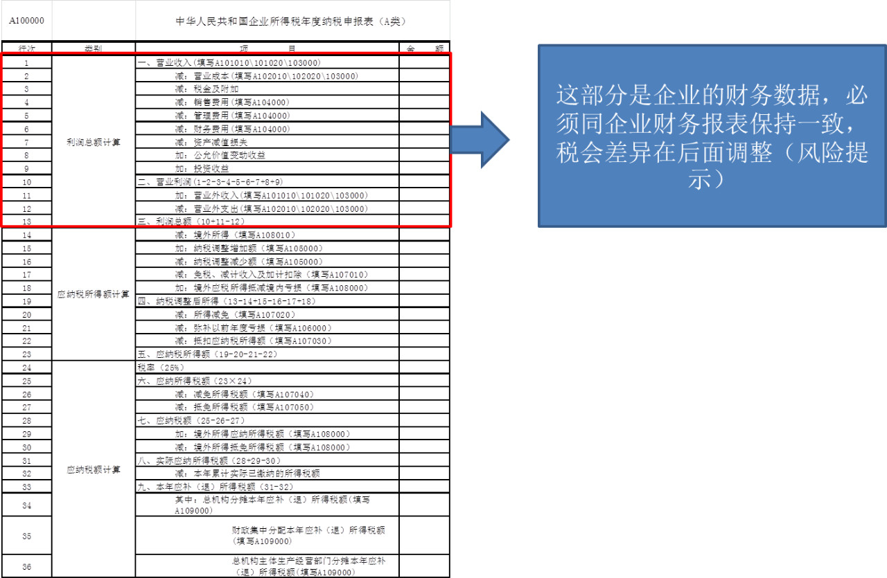 2019年度企業(yè)所得稅匯算清繳需要準備哪些申報資料？