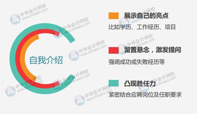 正保會計網(wǎng)校