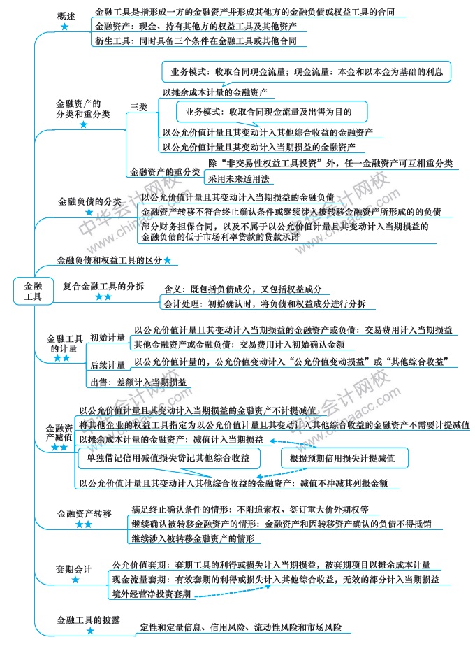 注會《會計》第9周學習計劃表出爐！方法都在這！