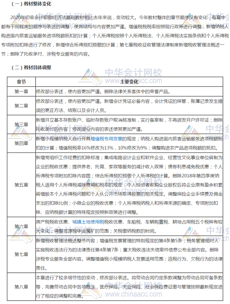 2020年南京地區(qū)初級會計中經(jīng)濟(jì)法基礎(chǔ)教材都有什么變化？