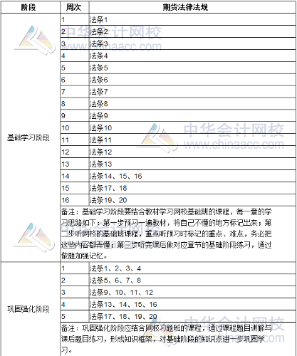 2020期貨從業(yè)資格考試《期貨法律法規(guī)》學(xué)習(xí)計劃表