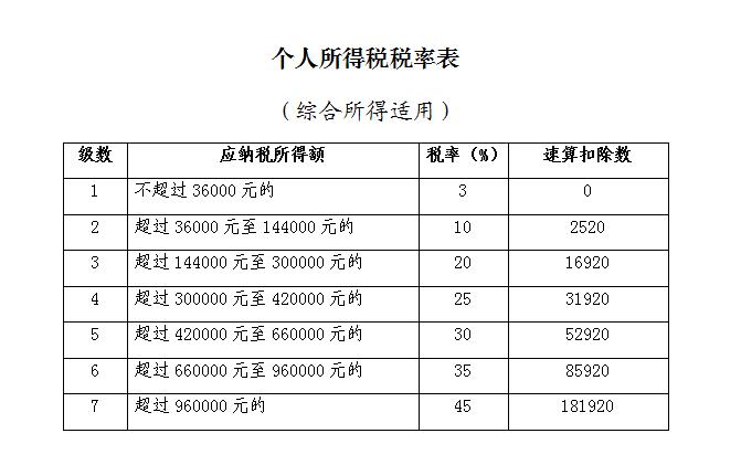 2019年度個人所得稅綜合所得匯算清繳咋辦理？征求意見稿來了！