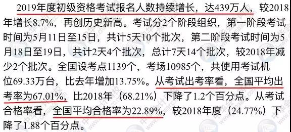 中級會計職稱考試難度大嗎？2019有多少考生通過考試？