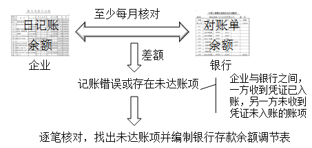 2020初級會計師《初級會計實務(wù)》知識點