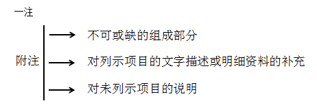 2020初級(jí)會(huì)計(jì)師《初級(jí)會(huì)計(jì)實(shí)務(wù)》知識(shí)點(diǎn)