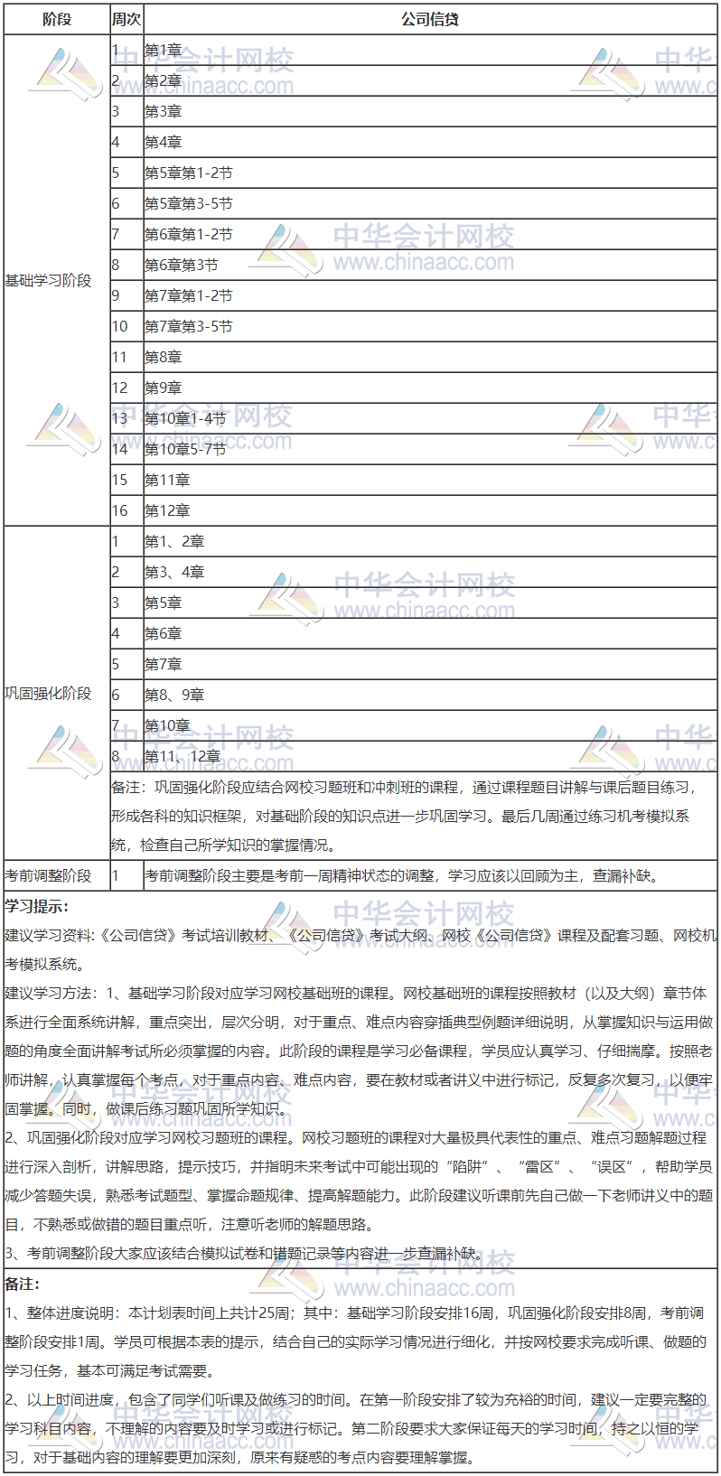 銀行初級(jí)-公司信貸