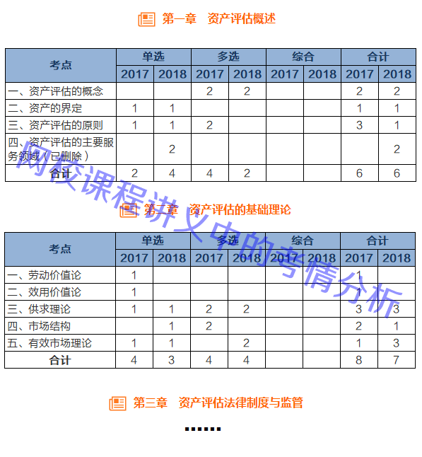 分析總結