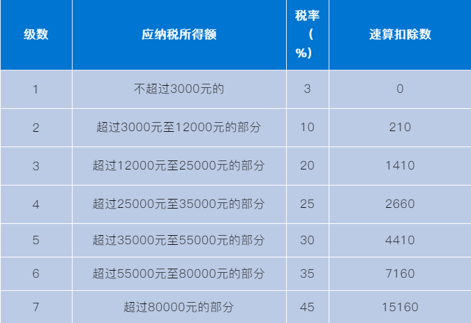 正保會計(jì)網(wǎng)校