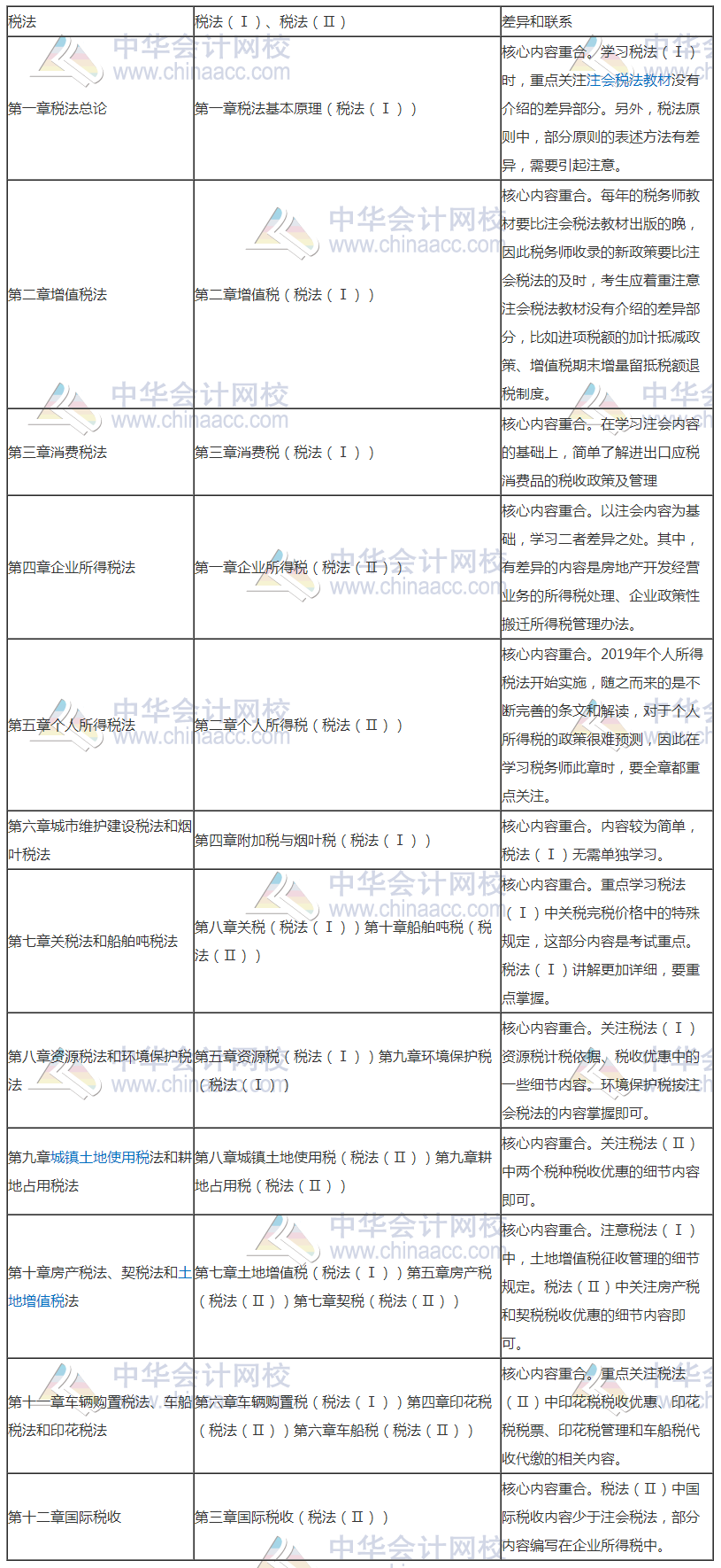 學習注會的同時還可以考什么證書？注會和稅務(wù)師相識度如何？