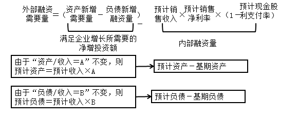 高級會計師《高級會計實(shí)務(wù)》知識點(diǎn)