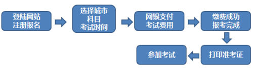 期貨從業(yè)資格考試