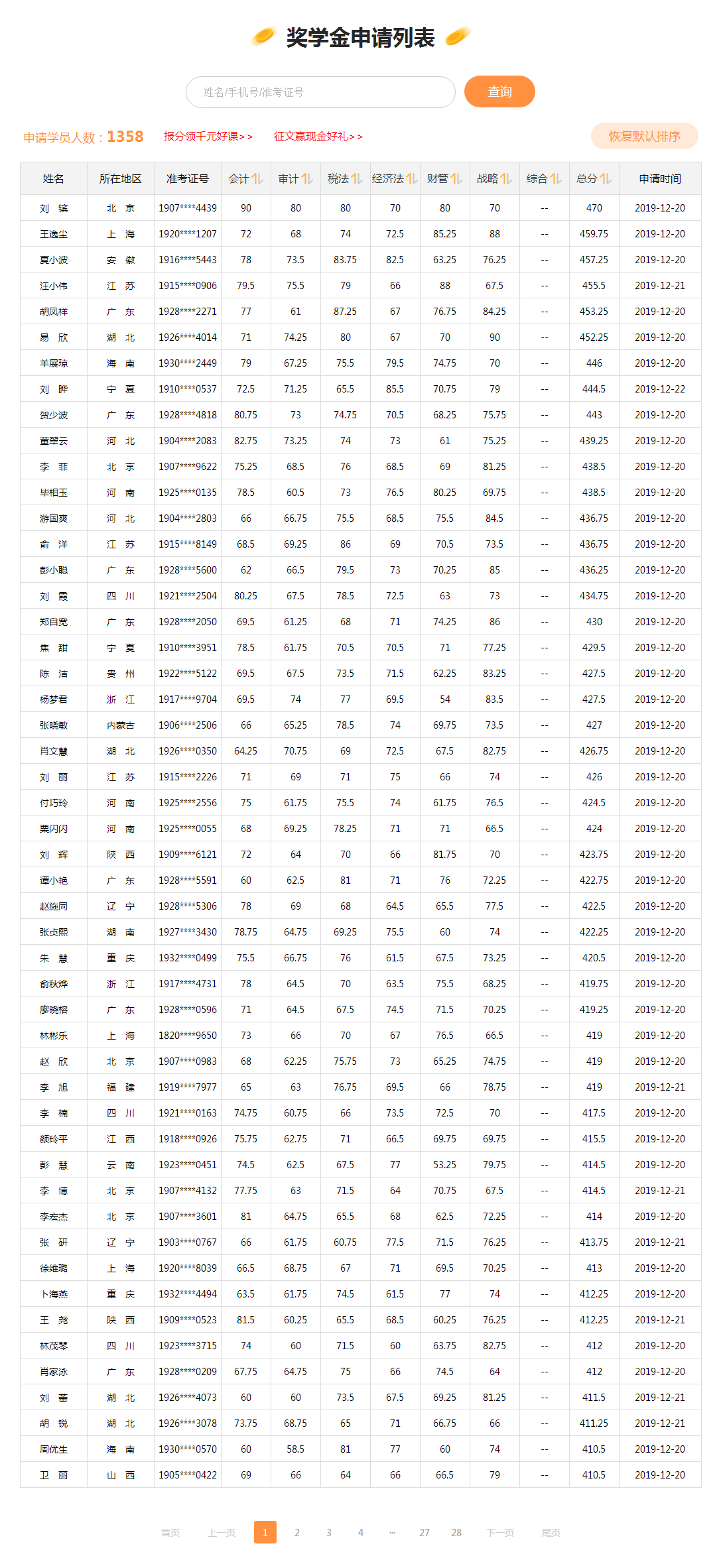 當(dāng)初你說2019注會(huì)考試特別難！現(xiàn)在成績出來了 啪啪打臉！