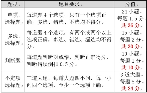 論《經(jīng)濟(jì)法基礎(chǔ)》學(xué)什么？考什么？如何考？