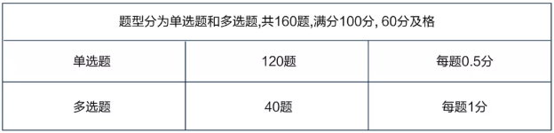 2020年管理會計師（初級）考試科目